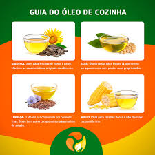 Ideias Oleos De Cozinha